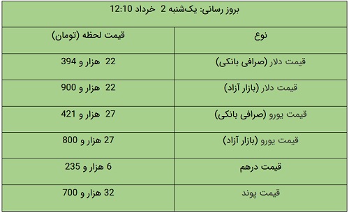 ندای لرستان