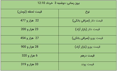 ندای لرستان