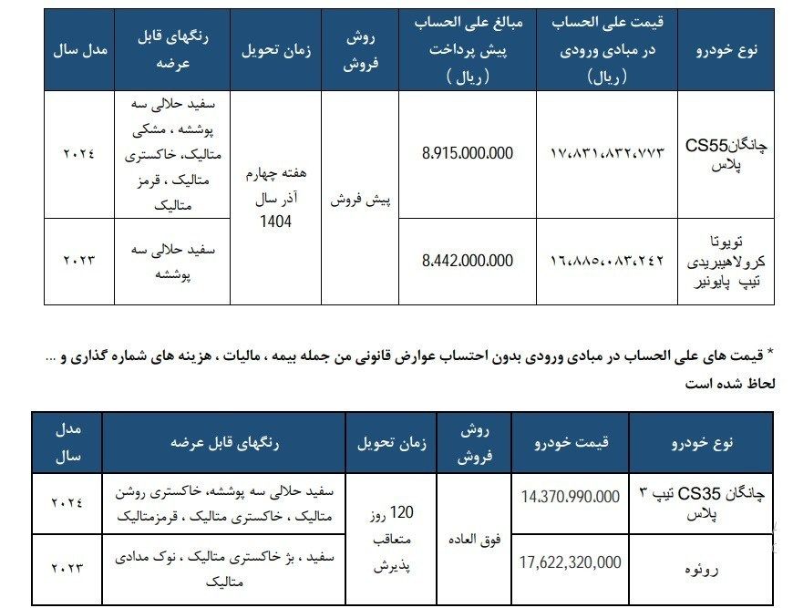 ندای لرستان