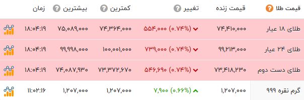 ندای لرستان