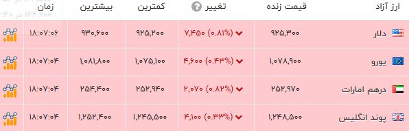 ندای لرستان