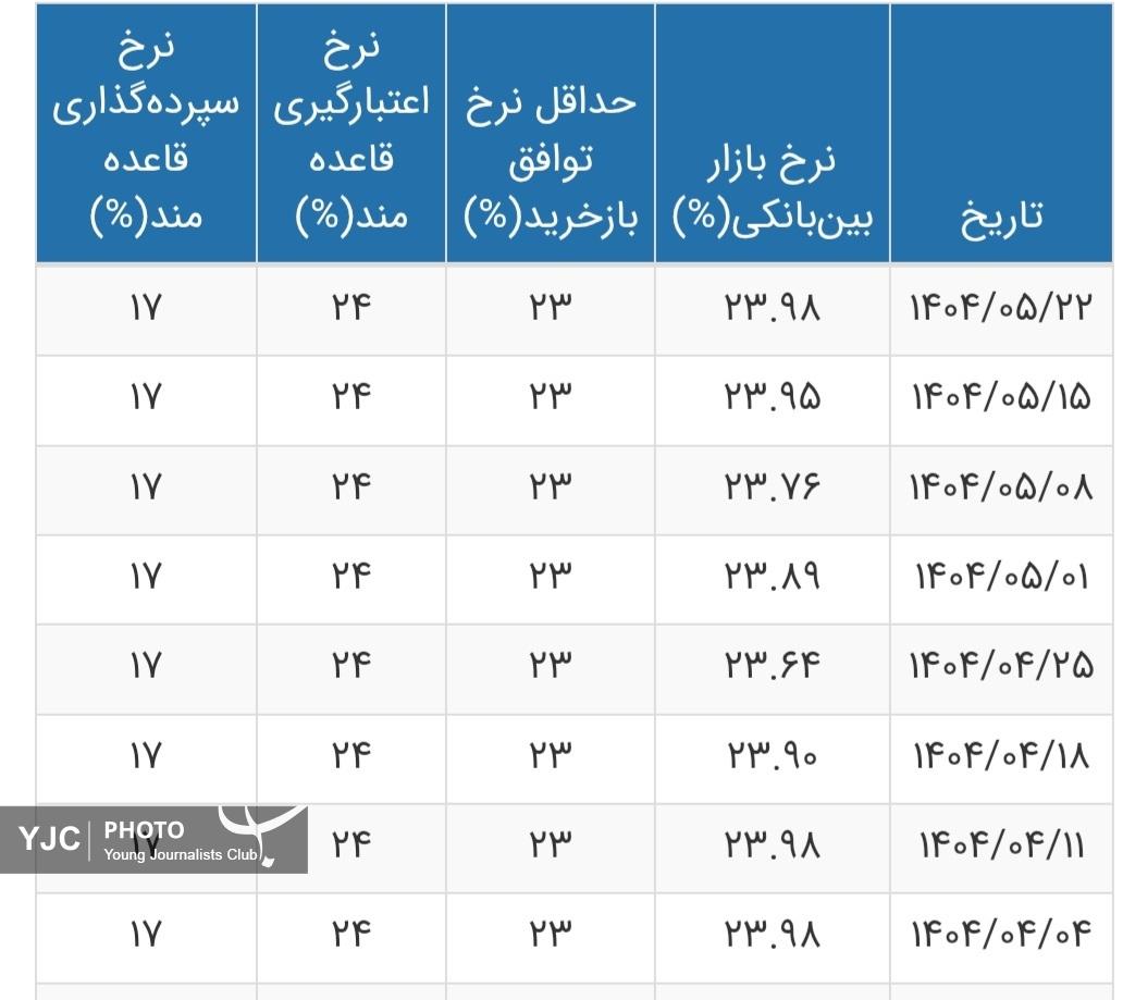 ندای لرستان