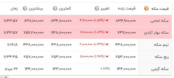 ندای لرستان