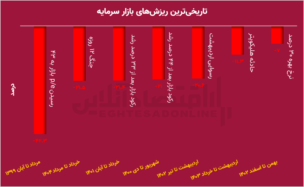 ندای لرستان