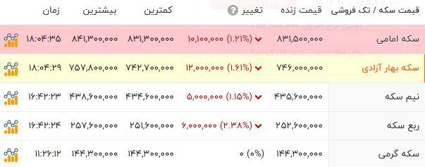 ندای لرستان