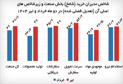 ندای لرستان