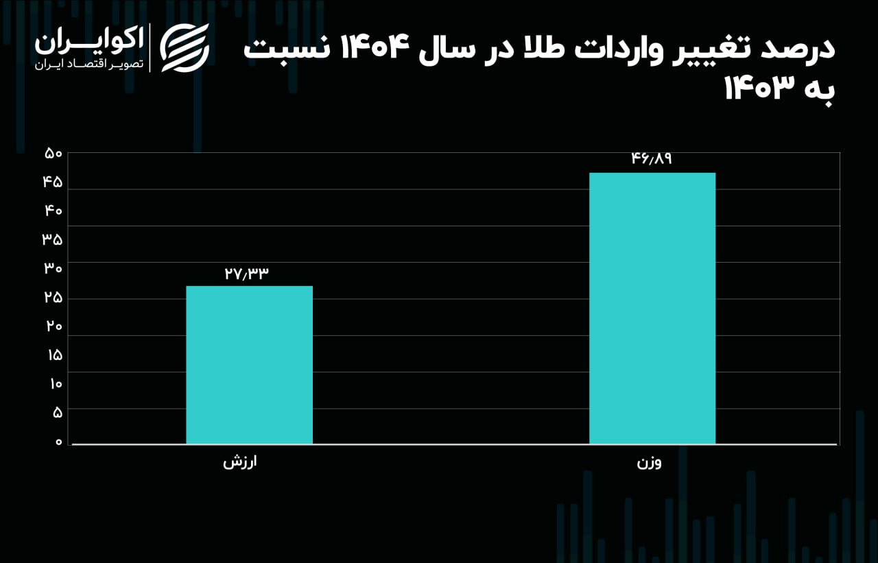 ندای لرستان