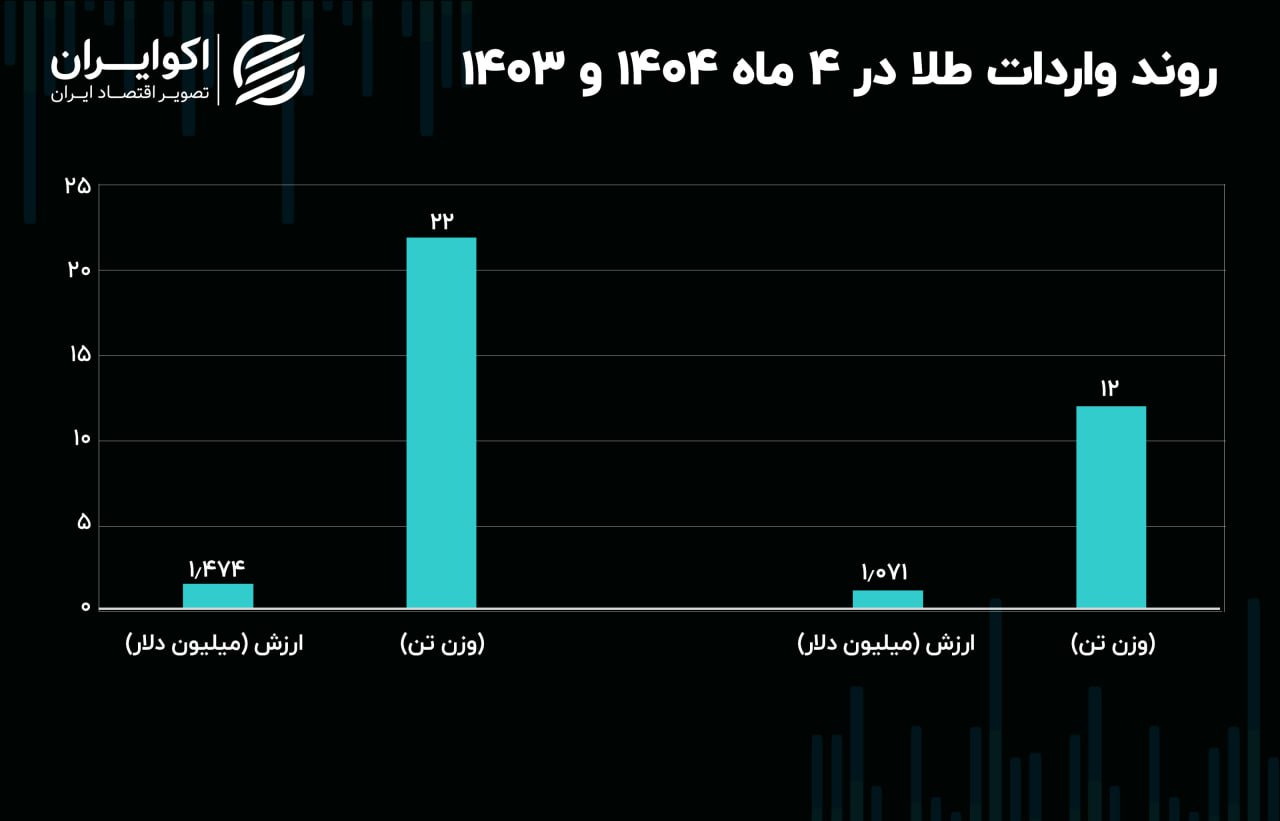 ندای لرستان