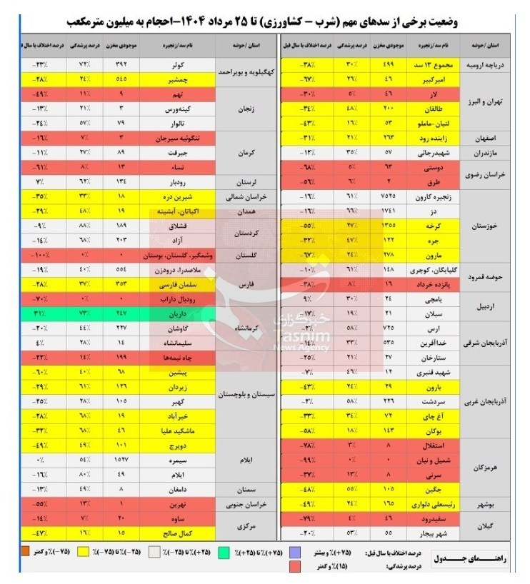 ندای لرستان