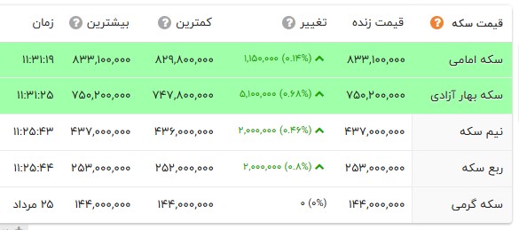 ندای لرستان
