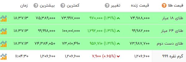 ندای لرستان