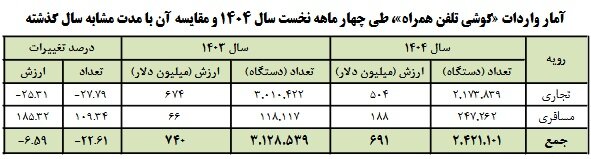 ندای لرستان