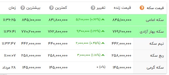 ندای لرستان