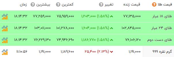 ندای لرستان