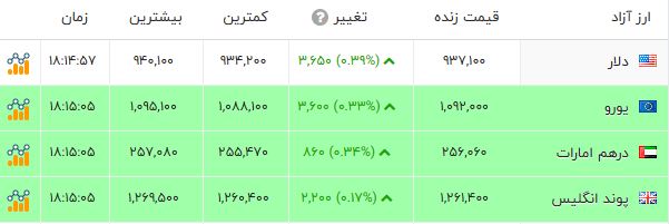 ندای لرستان