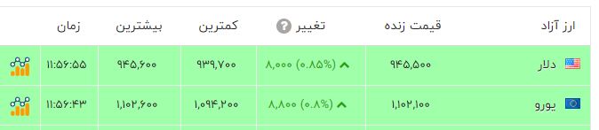 ندای لرستان