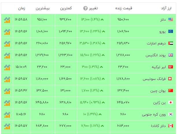 ندای لرستان