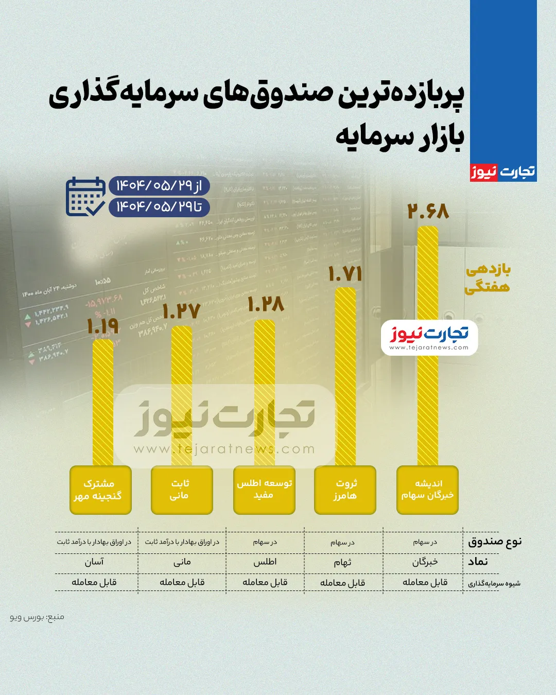 ندای لرستان