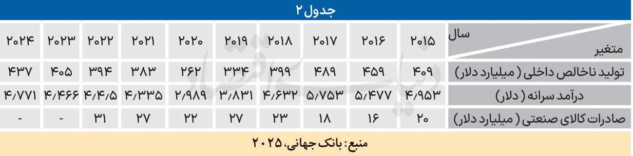 ندای لرستان