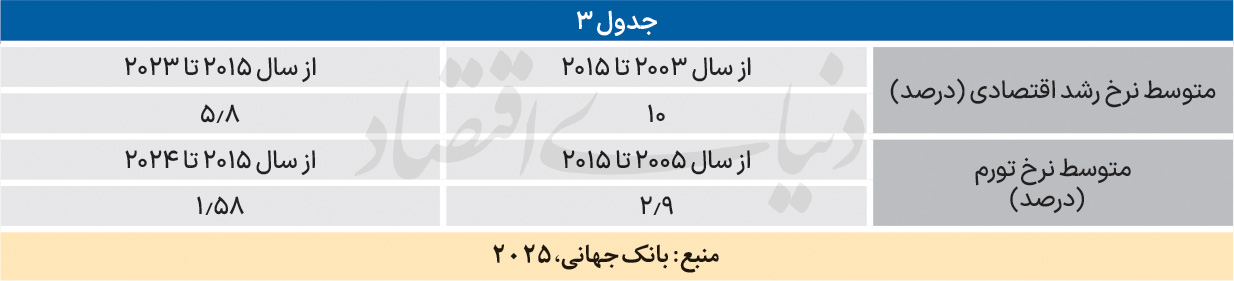 ندای لرستان