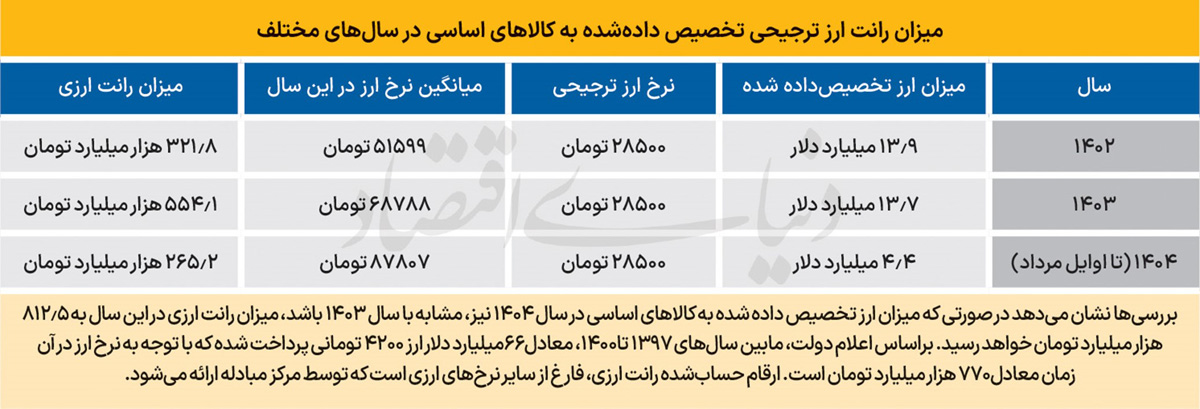 ندای لرستان