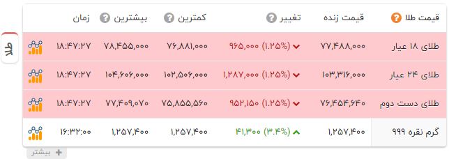 ندای لرستان