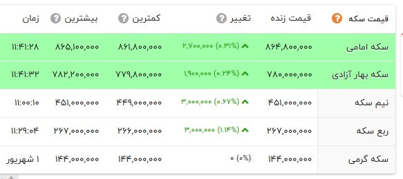 ندای لرستان