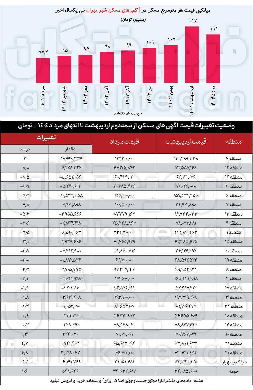 ندای لرستان