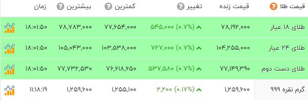 ندای لرستان