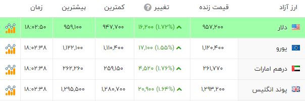 ندای لرستان