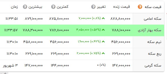 ندای لرستان