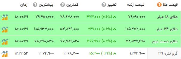 ندای لرستان