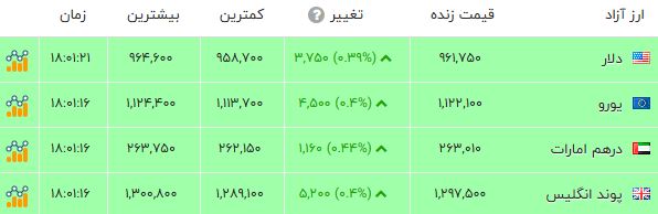 ندای لرستان