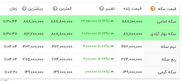 ندای لرستان