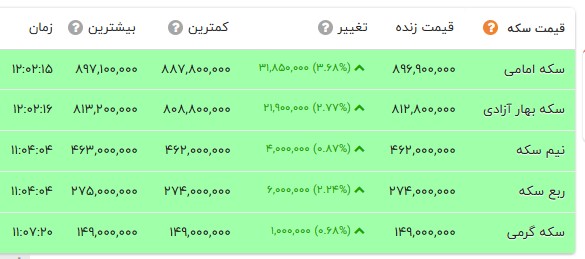ندای لرستان