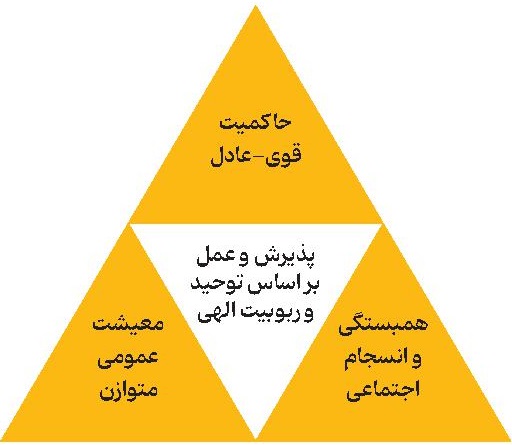 ندای لرستان