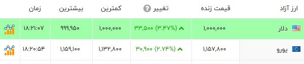 ندای لرستان
