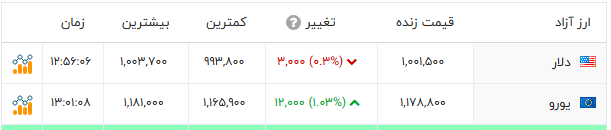 ندای لرستان