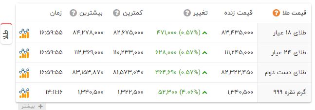 ندای لرستان