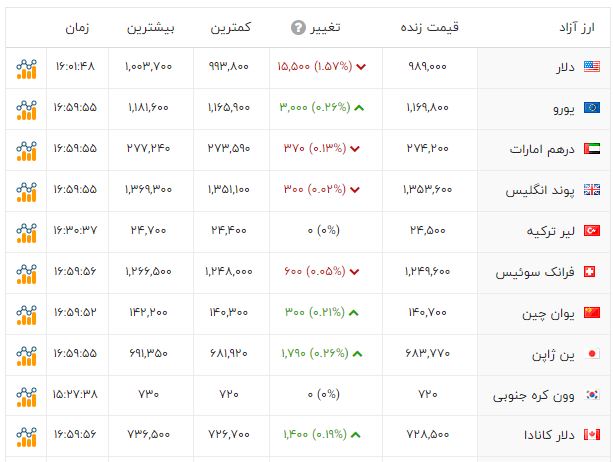 ندای لرستان