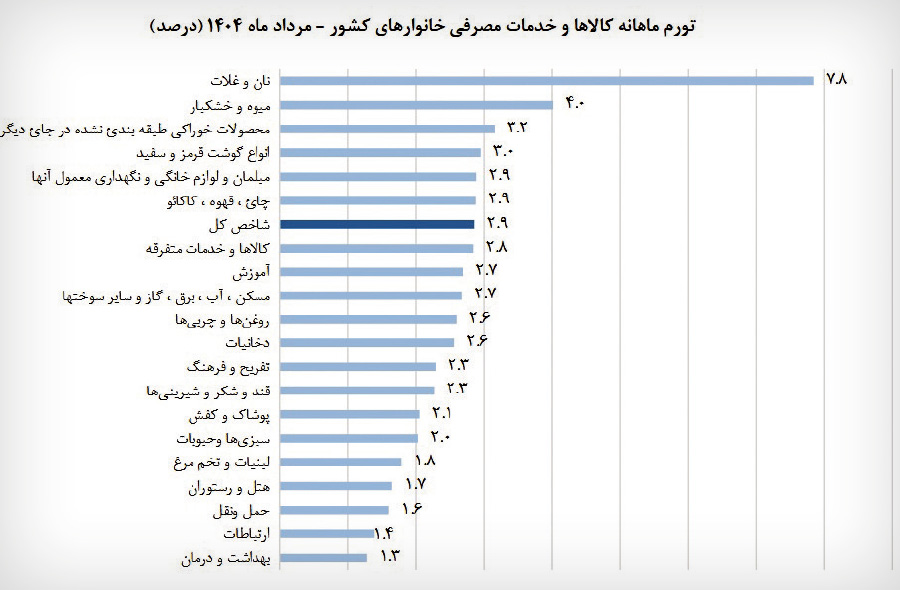 ندای لرستان
