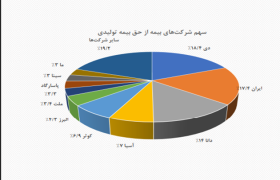 ندای لرستان
