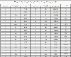 ندای لرستان