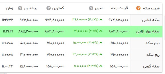 ندای لرستان