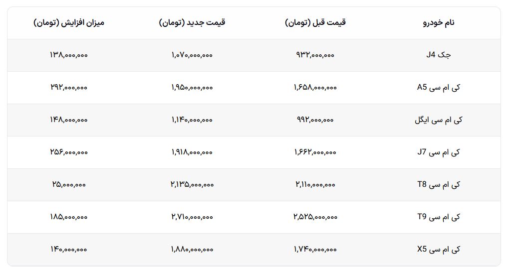 ندای لرستان