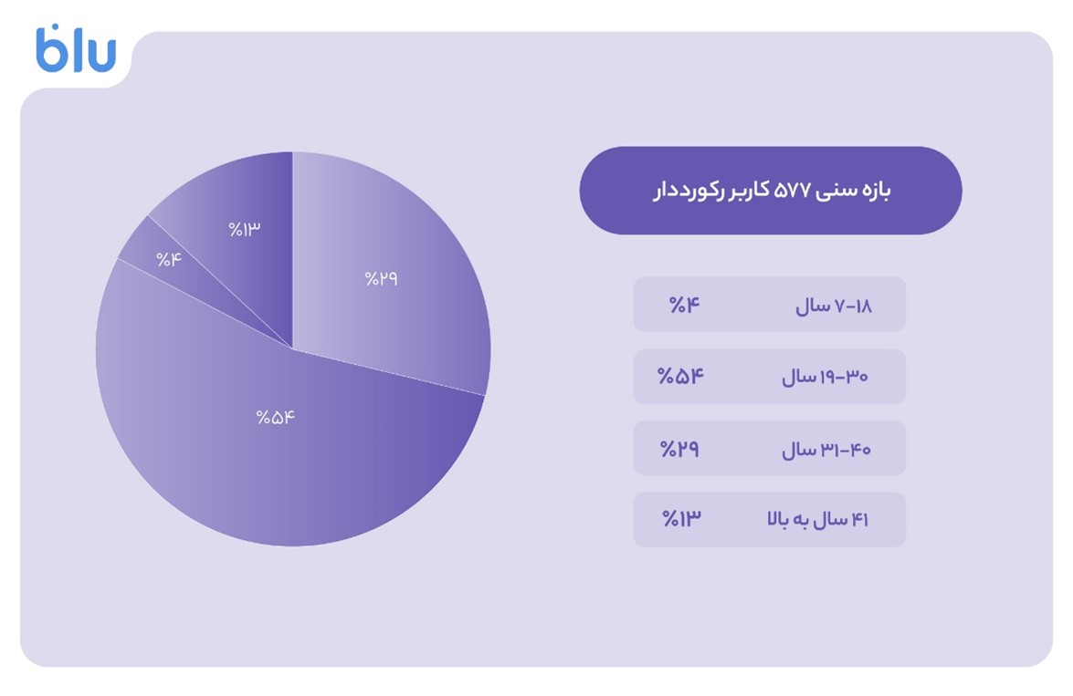 ندای لرستان