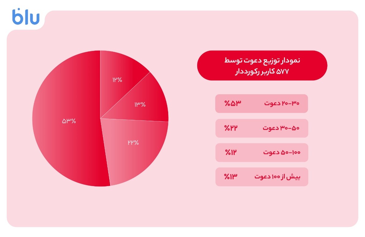 ندای لرستان