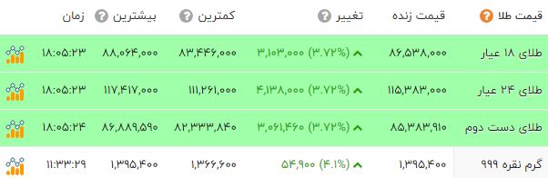 ندای لرستان