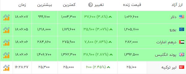 ندای لرستان