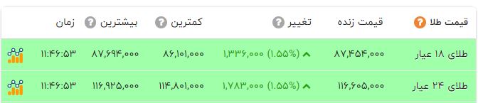 ندای لرستان